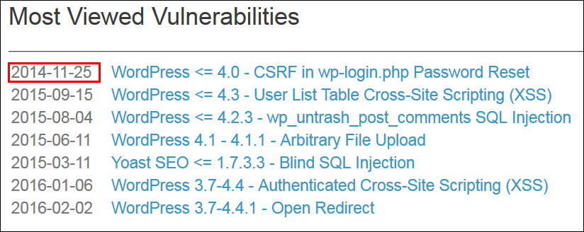 WordPress most viewed vulnerabilities